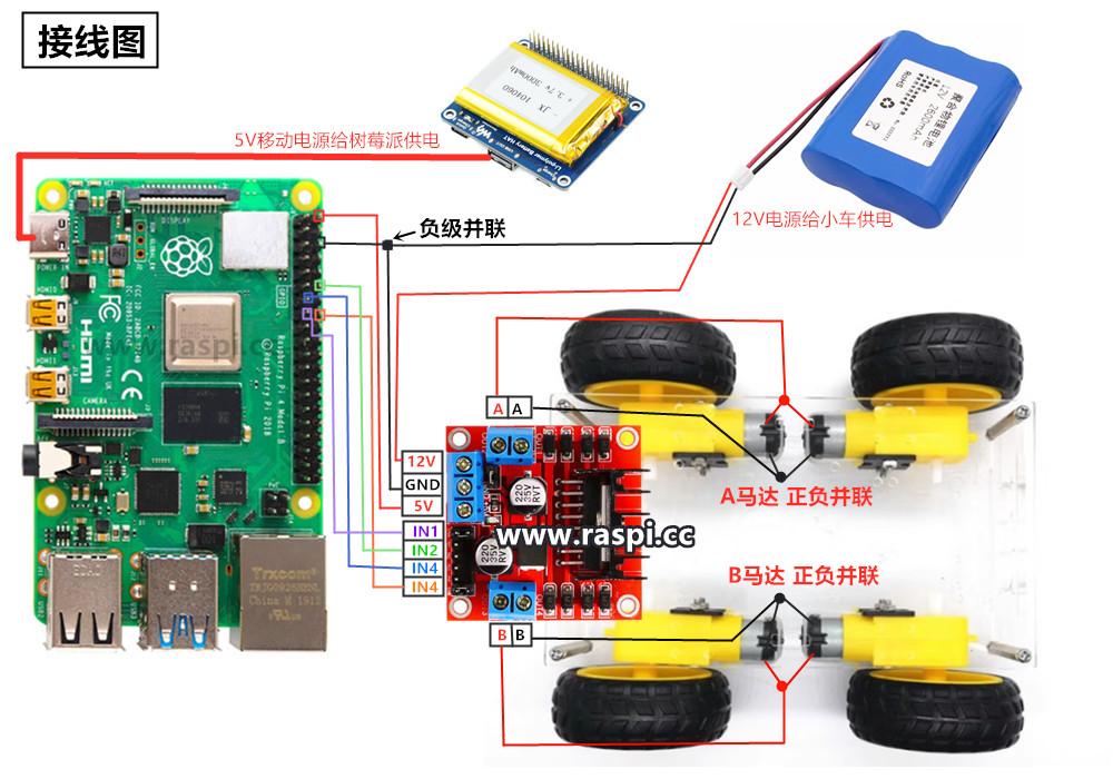 🔓树莓派打造智能遥控小车Ptyhon控制L298N电机驱动板例程