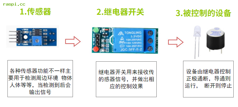 传感器实验套件教学视频