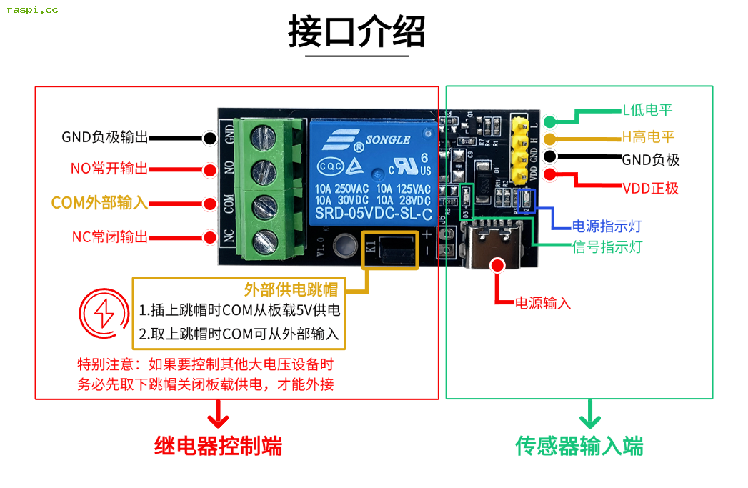 免编程的传感器实验套件学习资料