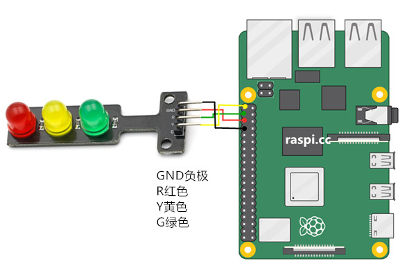 树莓派控制交通信号灯模块 模拟红绿灯信号 Python代码