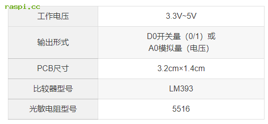 树莓派使用光敏电阻传感器模块打造天黑自动开灯